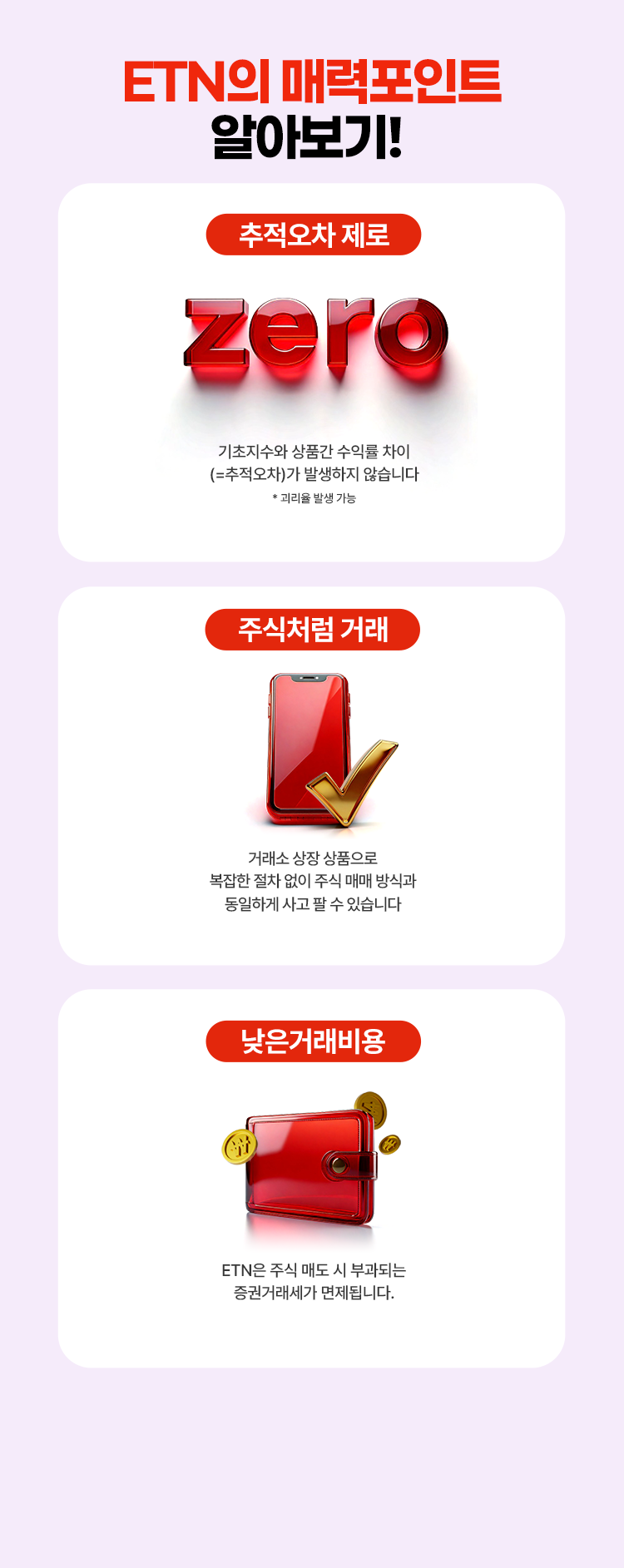 
          ETN의 매력 포인트 알아보기!

          추적오차 제로
          기초지수와 상품간 수익률 차이(=추적오차)가 발생하지 않습니다
          *괴리율 발생 가능

          주식처럼 거래
          거래소 상장 상품으로
          복잡한 절차 없이 주식 매매 방식과
          동일하게 사고 팔 수 있습니다

          낮은거래비용
          ETN은 주식 매도시 부과되는
          증권 거래세가 면제됩니다.
          